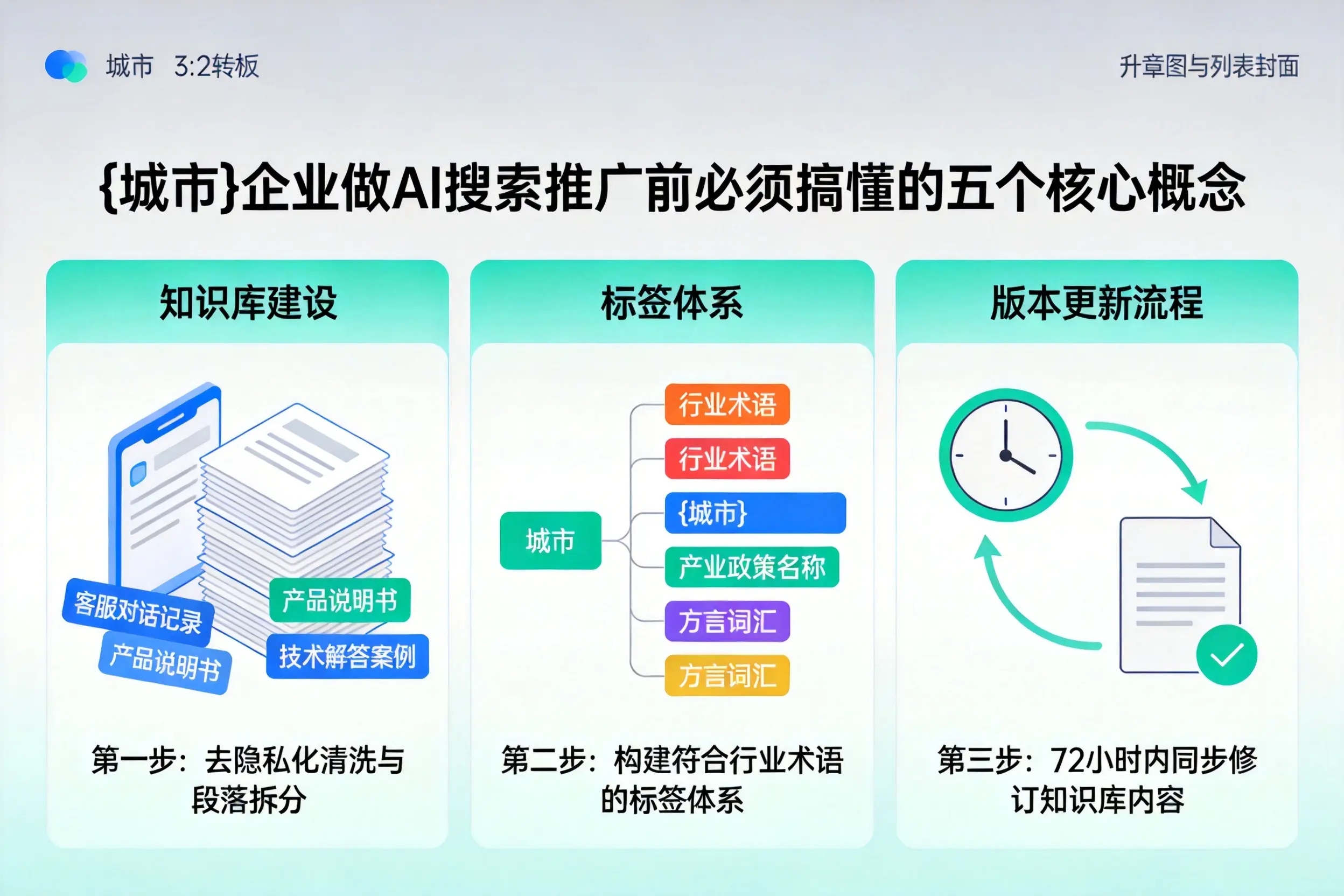 盖州企业做AI搜索推广前必须搞懂的五个核心概念
